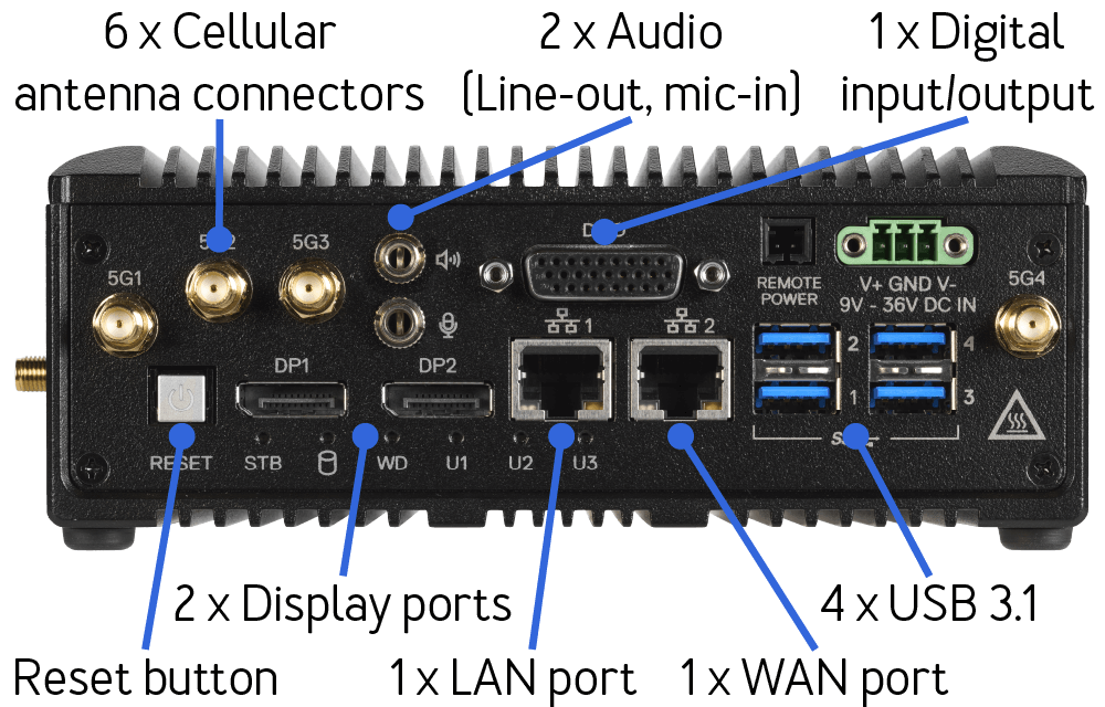 Image of the 3220 pointing to it's 1 x WAN port, 1 x LAN port, 6 x Cellular antenna connectors, 4 x USB 3.1, 2 x Display ports, 2 x Audio (Line-out, mic-in), 1 x Digital input/output and it's Reset button