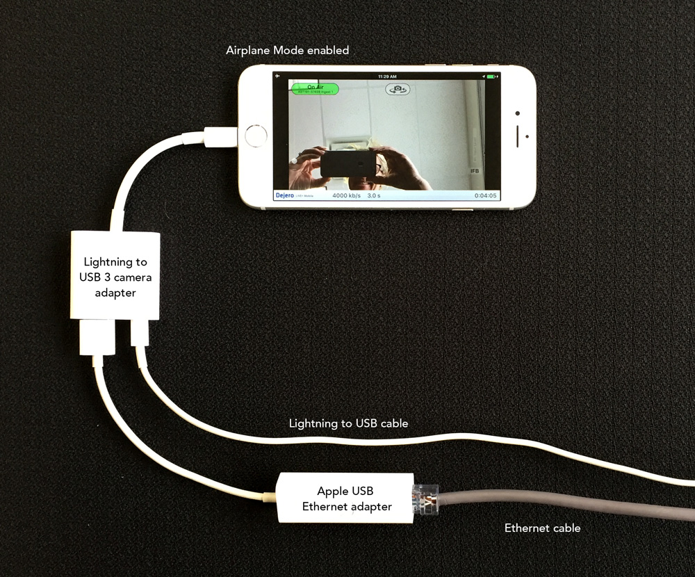 Mobile App Ethernet diagram
