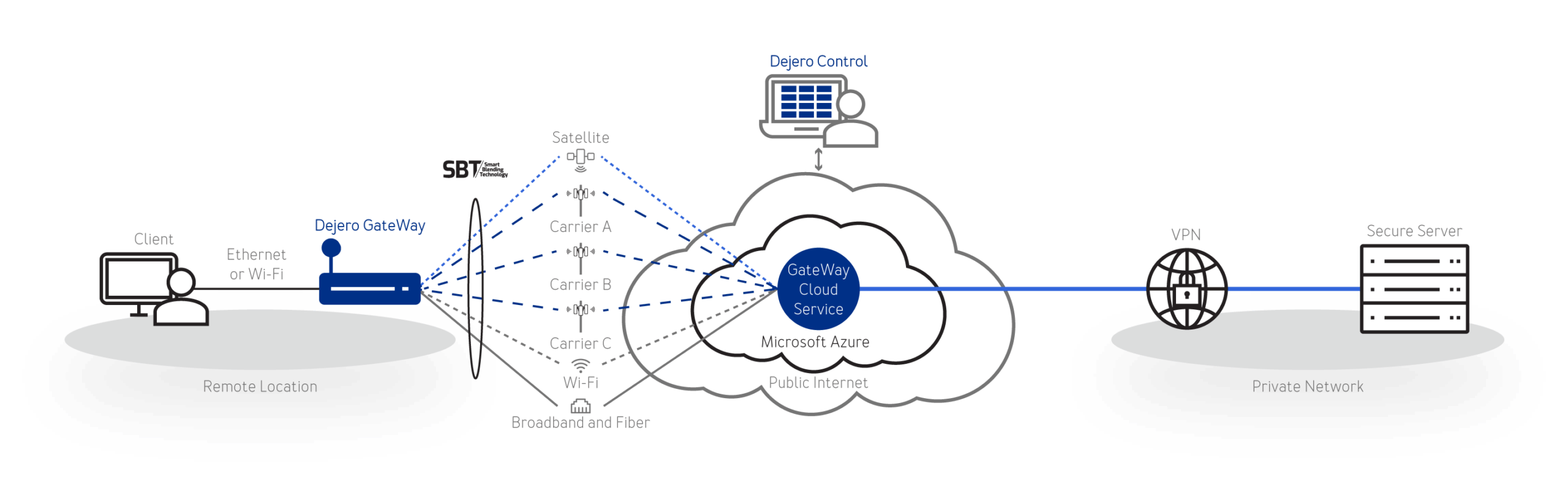 workflow GateWay