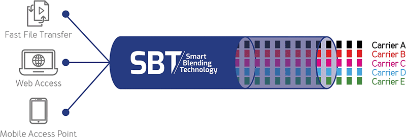 SBT pipe workflow