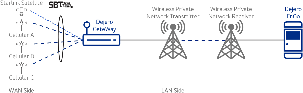 Starlink workflow
