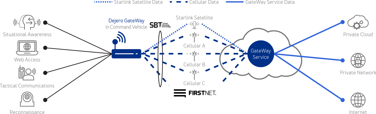 GateWay Mode workflow