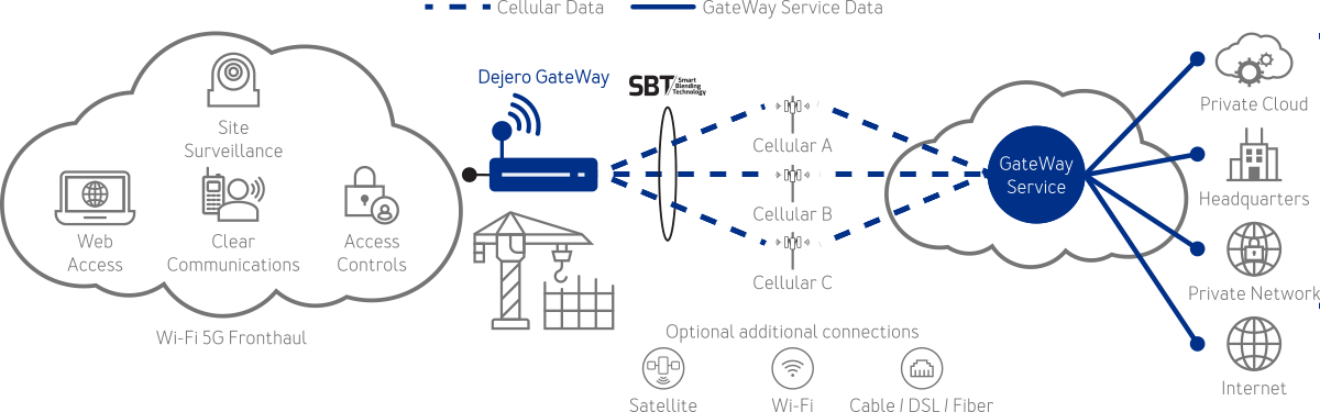 Workflow showing connections and the end of the journey for data