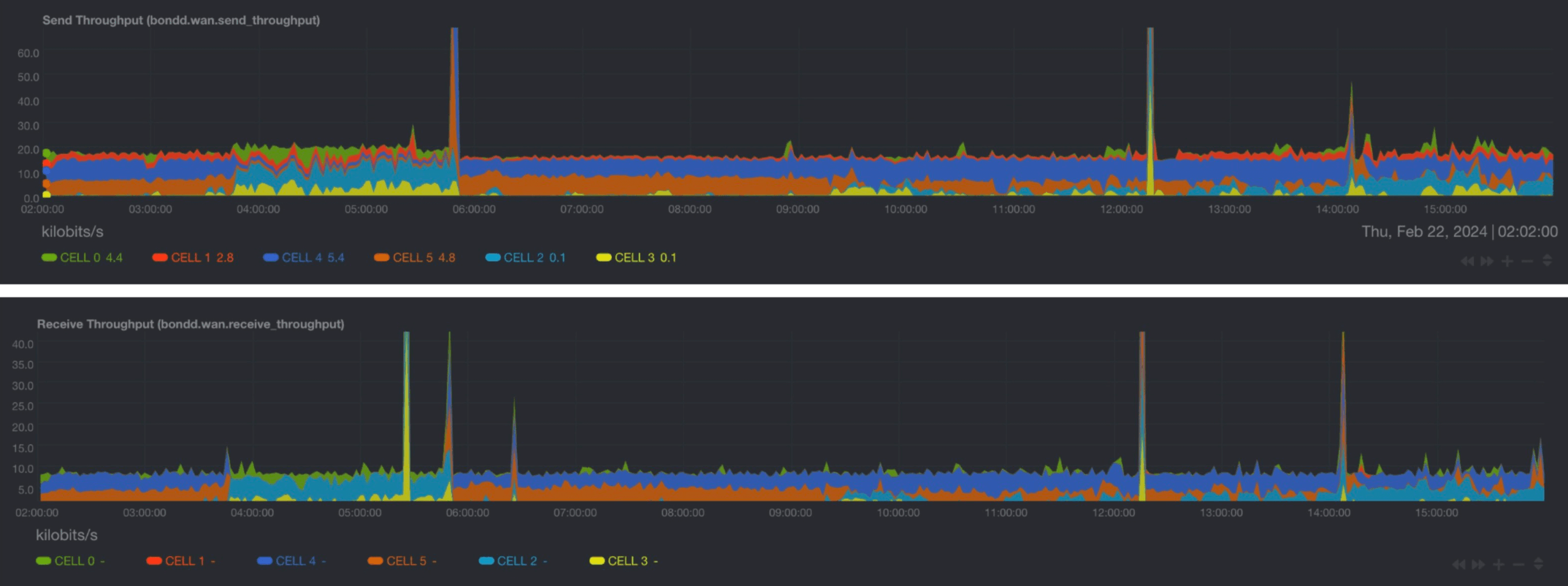 connection graphs
